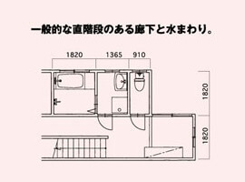 一般的な直階段のある廊下と水まわり。