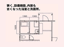 狭く、設備機器、内装も古くなった浴室と洗面所。