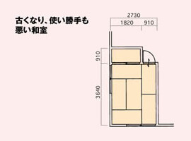 古くなり、使い勝手も悪い和室