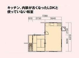 キッチン、内装が古くなったLDKと使っていない和室。